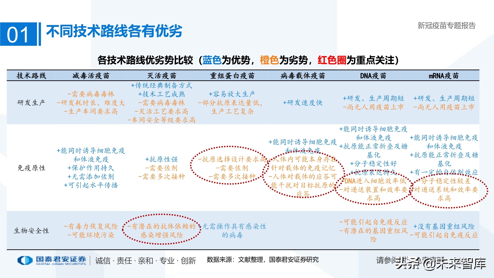 疫苗行业专题报告：新冠疫苗加速研发，曙光已现