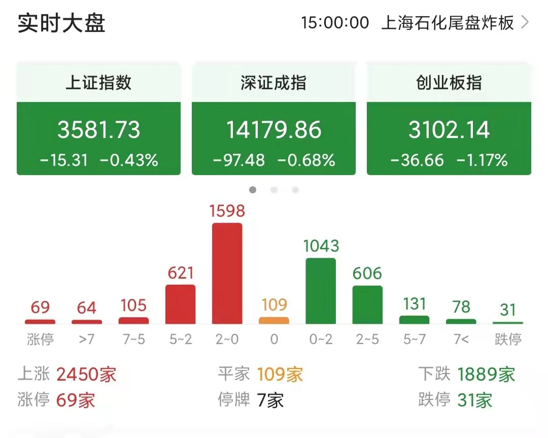 明天A股赌场要开市了，大盘会怎么走？