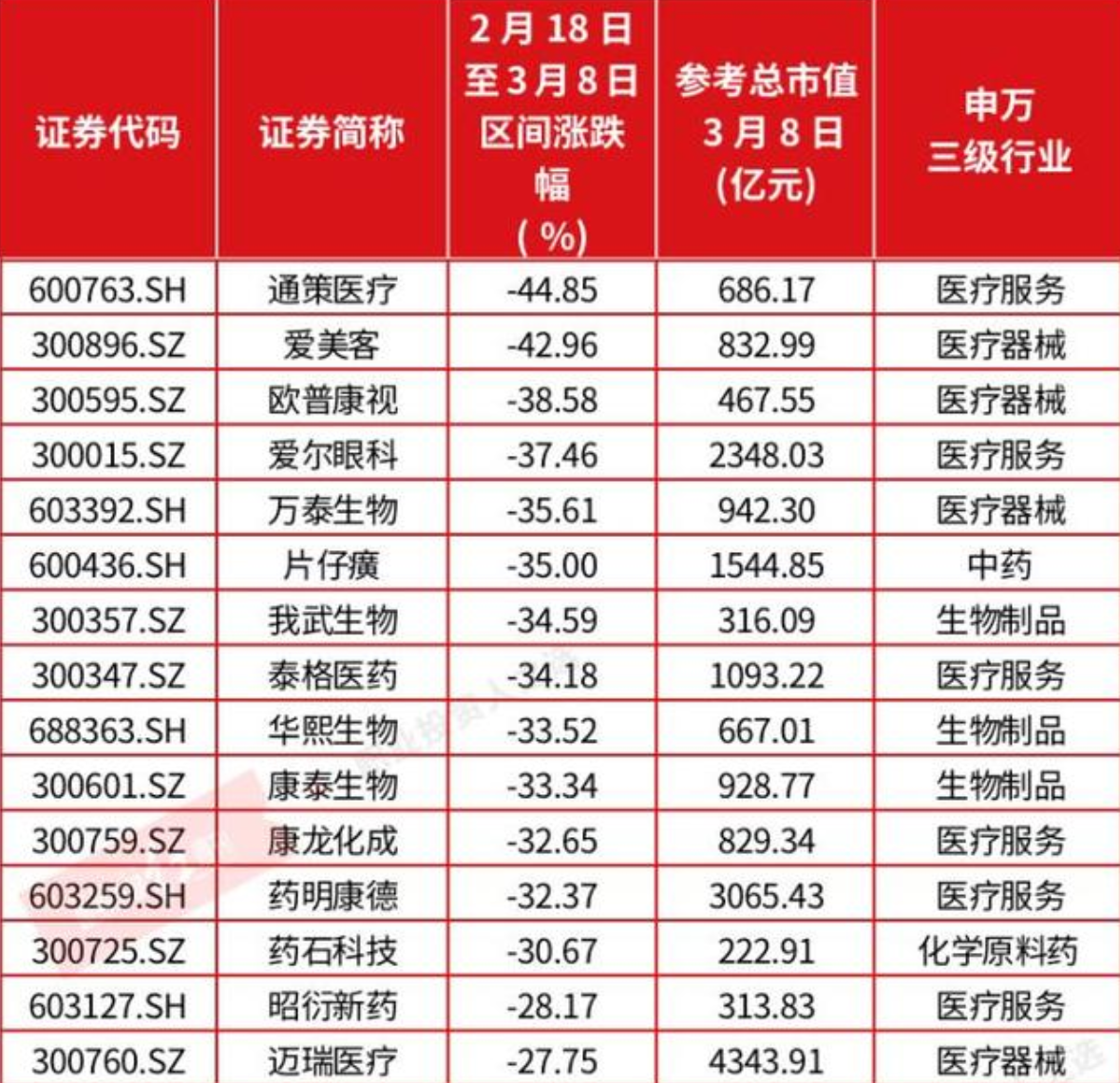 今年暴涨44%的基金是何方神圣？