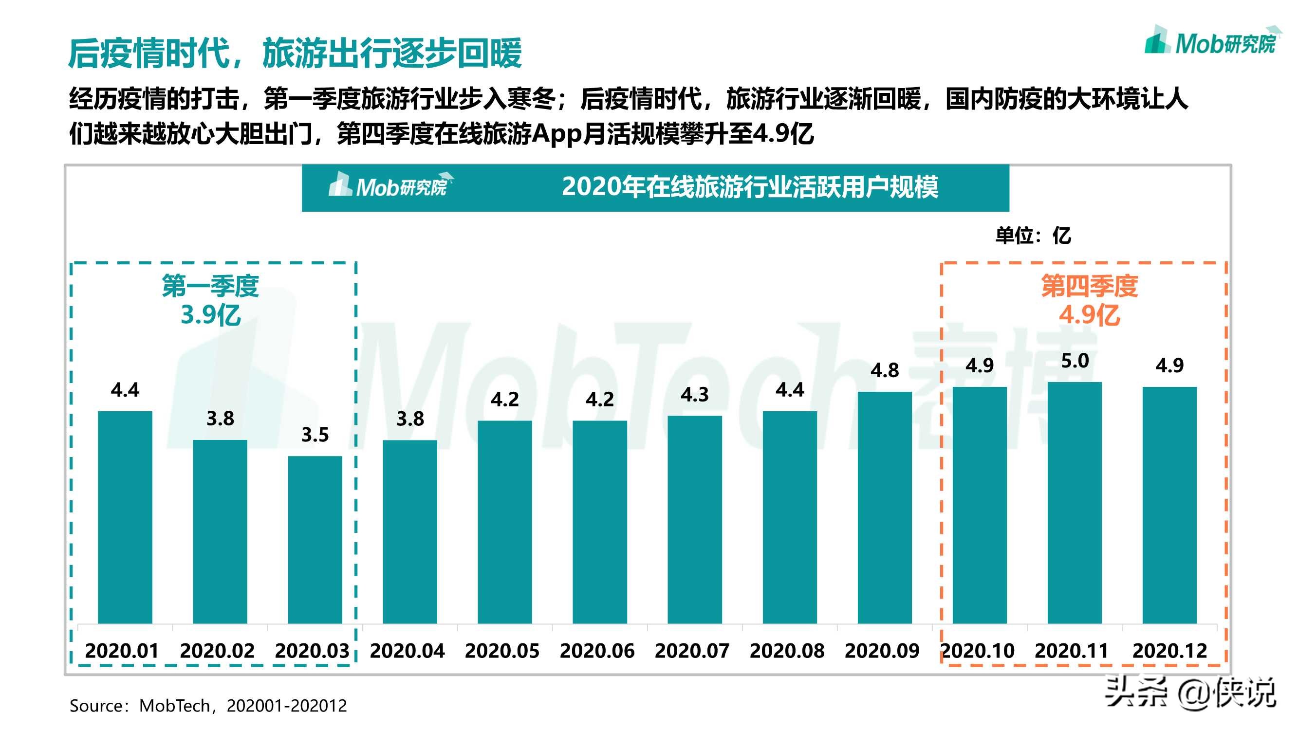 2020移动互联网趋势洞察报告