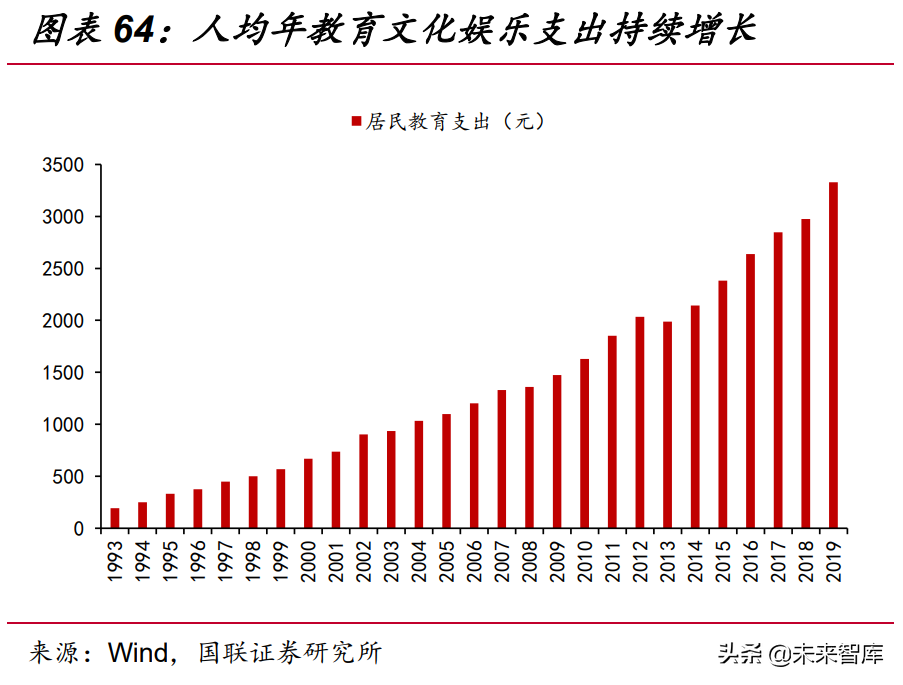 2021年度投資策略：從“估值?！弊呦颉坝！? style=