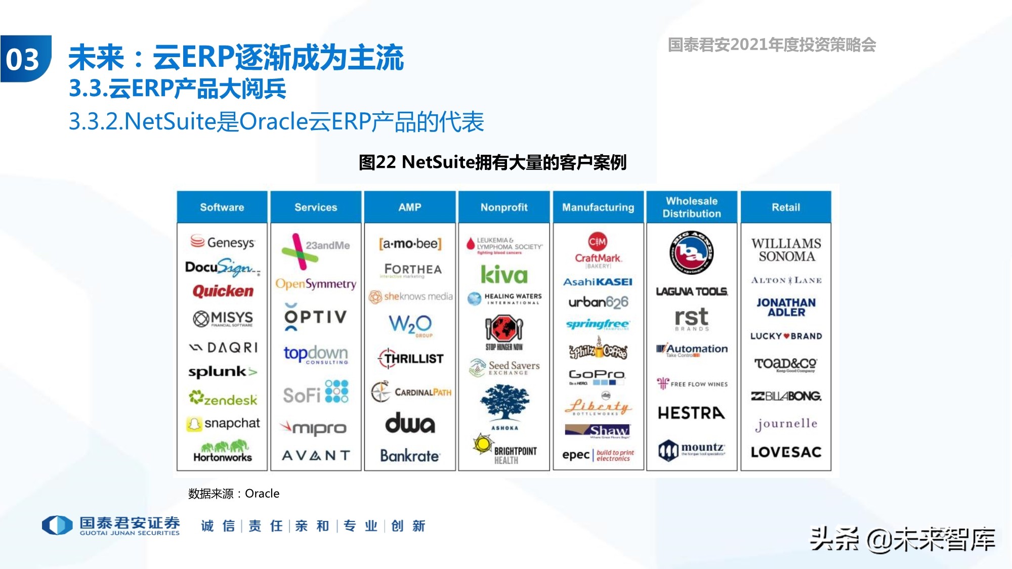 云计算行业专题报告：ERP的第二春