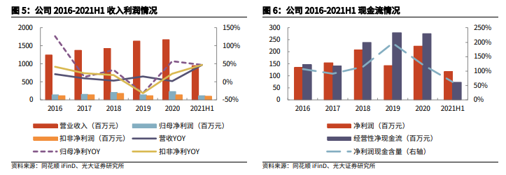 开发医疗机构7500家，一品红销售能力覆盖全国