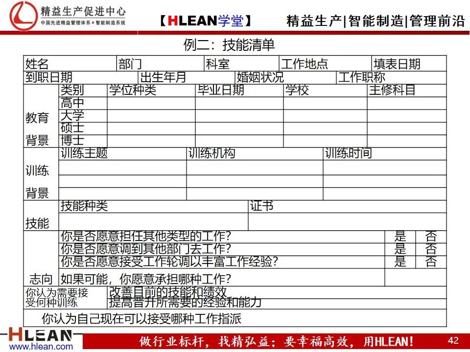 「精益学堂」人力资源规划