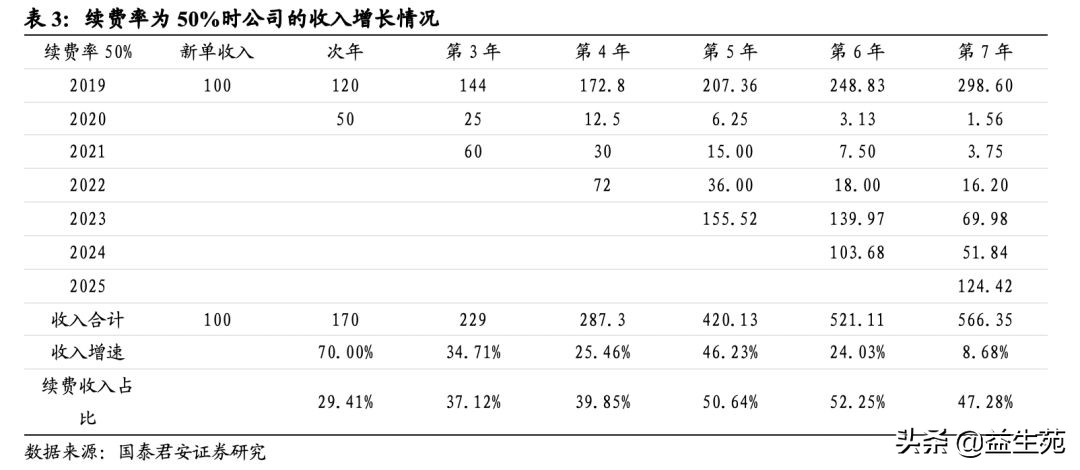 复盘与展望：中国ERP市场的过去、现在和未来