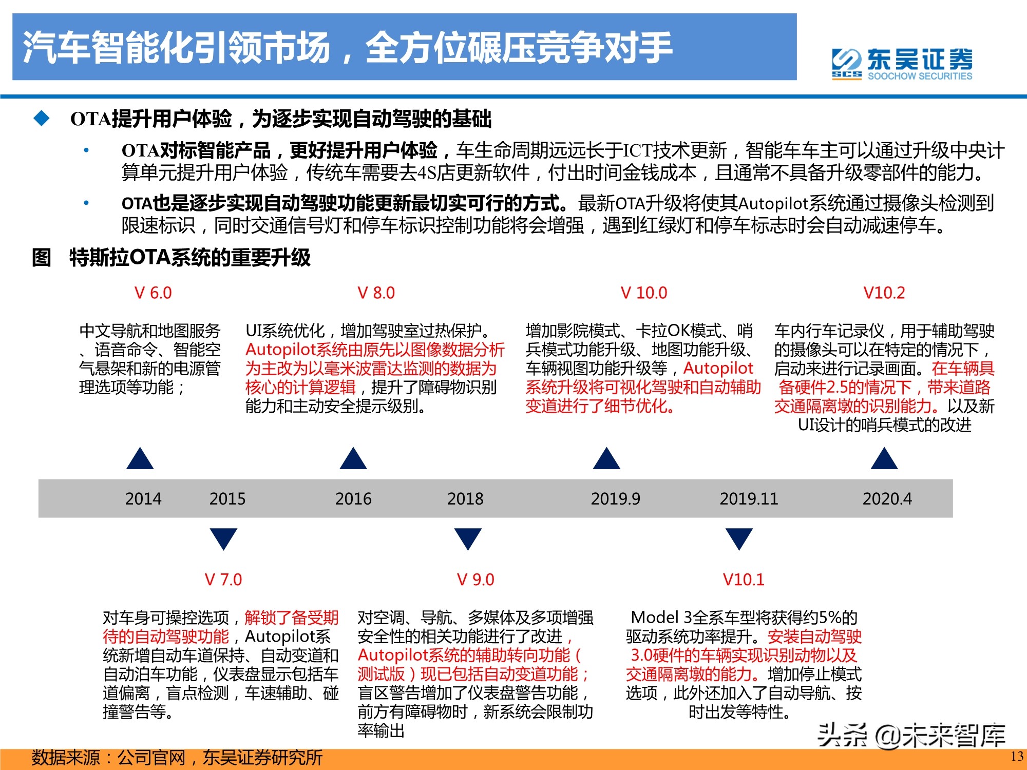 特斯拉盈利模式深度剖析：精选特斯拉核心供应链，共享高增长