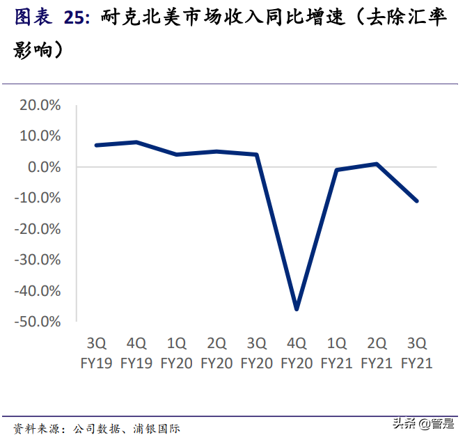 安踏体育专题研究：多品牌全球化布局带来更多可能性