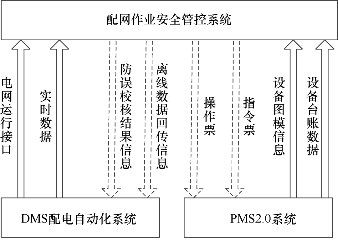 电网防止电气误操作的通用模型设计及其标准化探讨