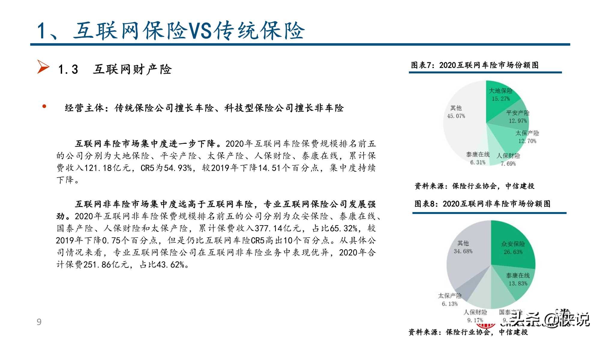 互联网保险保险科技的投资逻辑（中信建投）