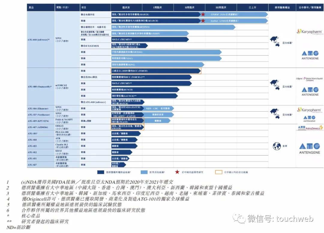 德琪医药通过聆讯：上半年亏损超5亿 启明与高瓴是股东