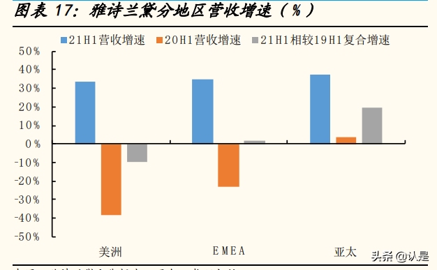 国际化妆品行业集团专题分析报告