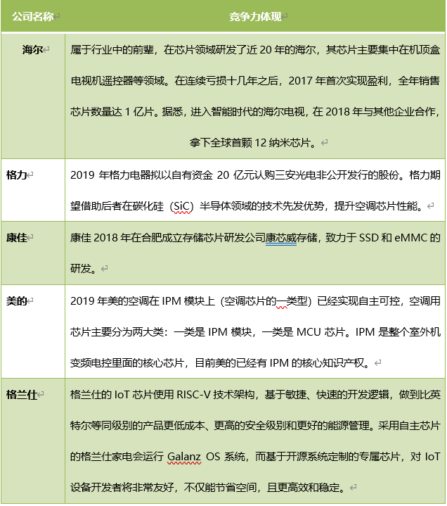 今日思考 | 未来，智能家居将会是怎样的发展趋势？