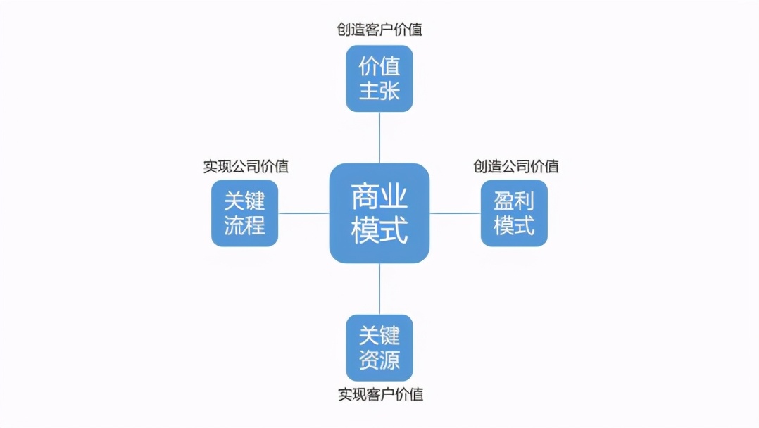 当我们谈SaaS时，我们在谈论什么？