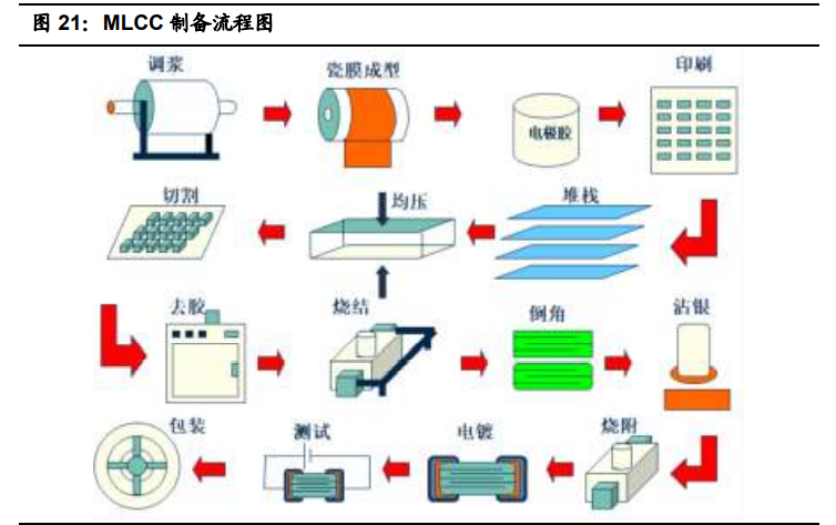 国瓷材料深度解析：陶瓷粉体龙头，千亿市场再腾飞