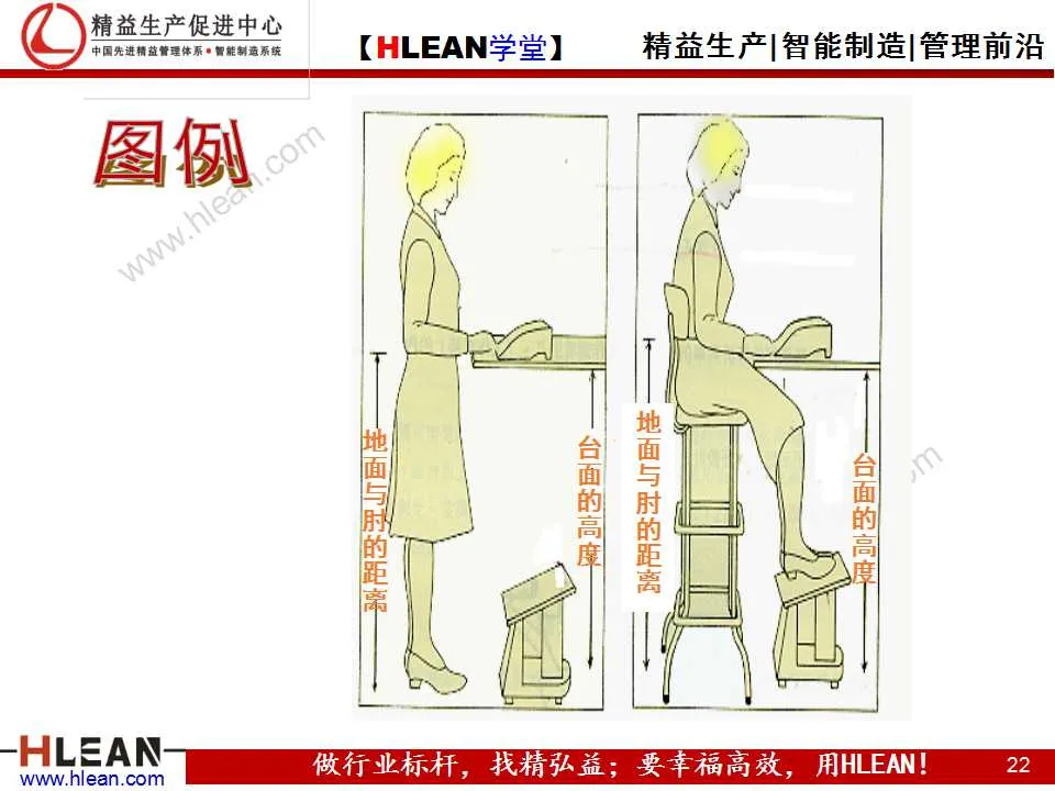 「精益学堂」IE技能训练之工作简化（上篇）