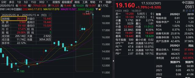 重磅！华为遭疯狂封杀，国家出手了！砸160亿注