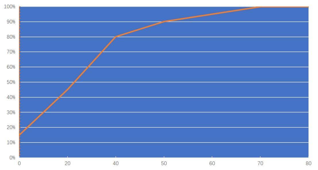 无短板的5G水桶机：荣耀paly4体验评测