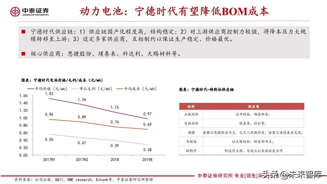 新能源汽车产业专题报告：造车新势力研究