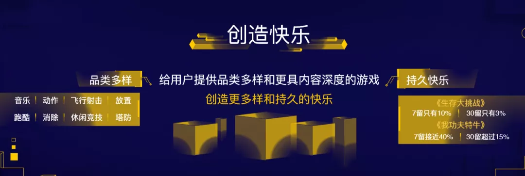 Ohayoo总经理徐培翔：休闲游戏市场300-500亿规模