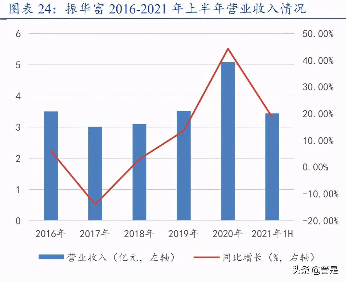 振华科技专题研究：业绩高增长，军工电子先锋谁与争锋