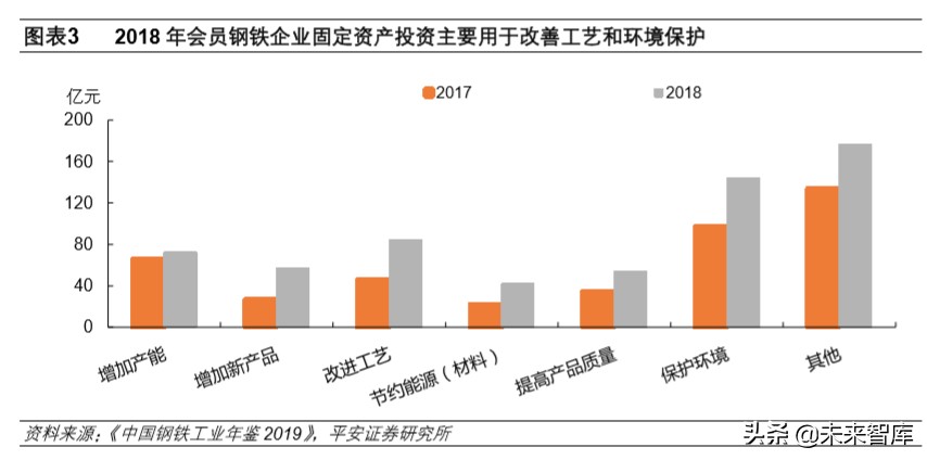 钢铁行业深度报告：行业转型升级，钢铁智能制造迎发展良机