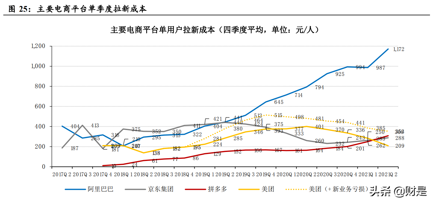 电商及互联网行业2021Q2业绩综述：电商战国，平台祛魅，深耕基建