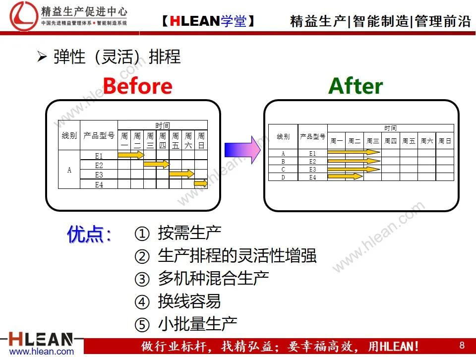 「精益學堂」單元（cell）生產方式簡介