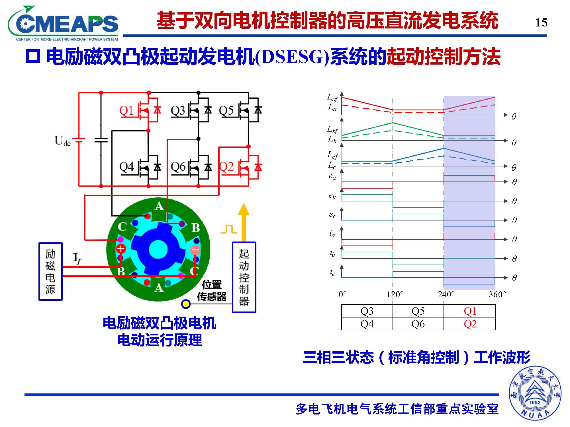 南航张卓然教授：多电飞机电力系统双向电机控制器的研究与应用