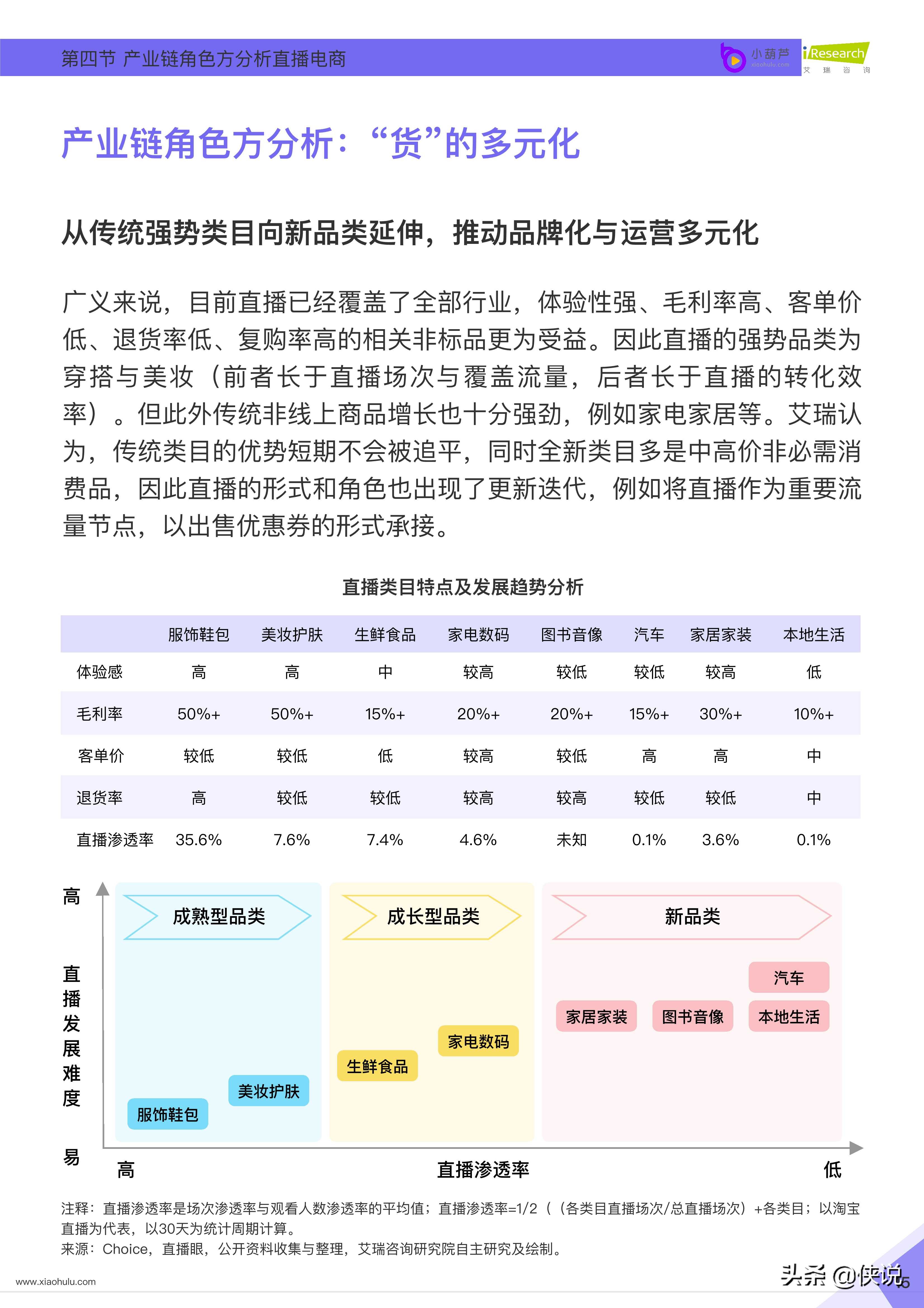 小葫芦：2020直播电商白皮书