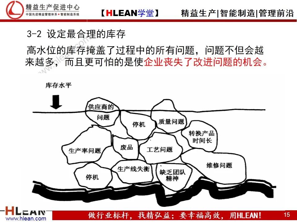 「精益学堂」制造企业成本管控