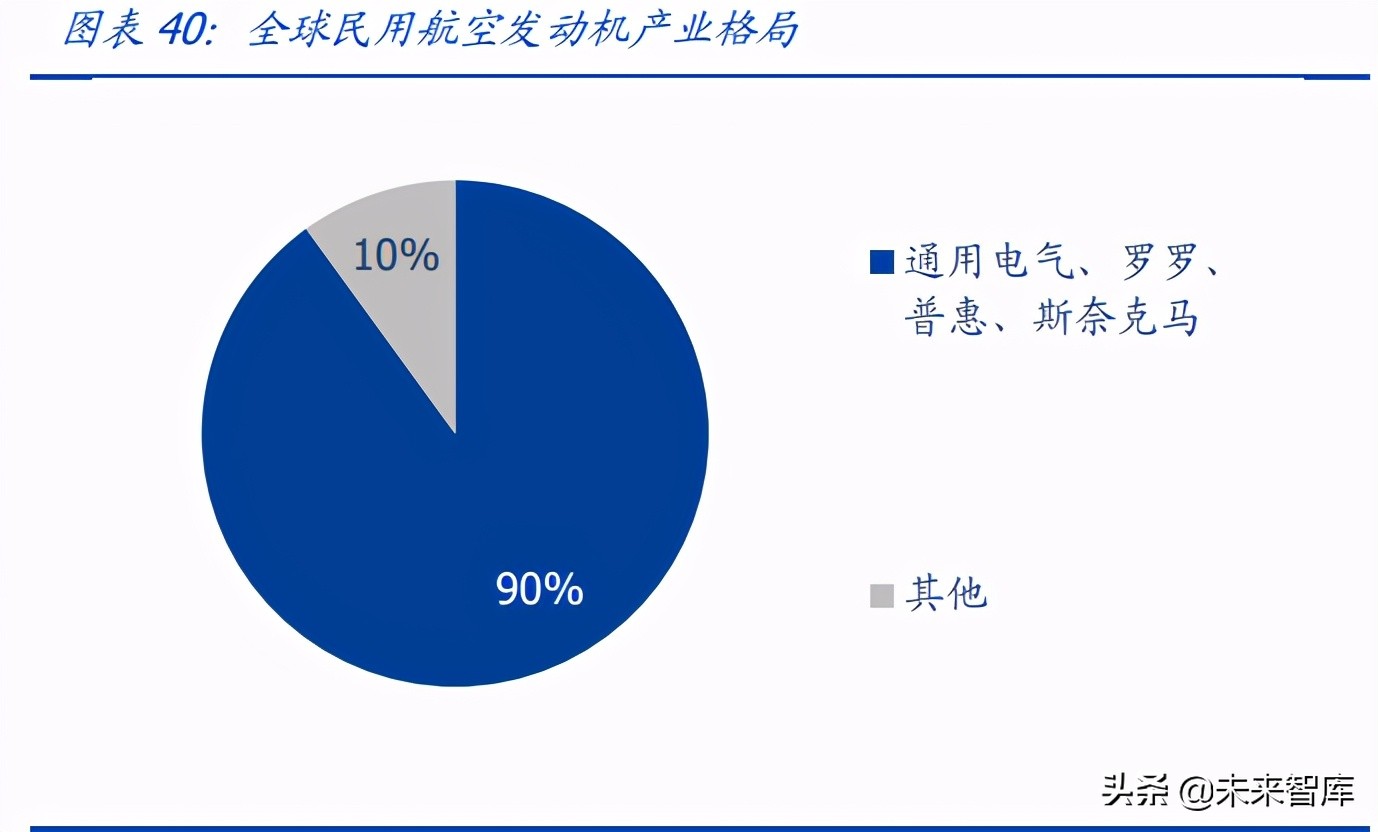 军工行业研究与投资策略：聚焦三大方向，寻找长期成长赛道