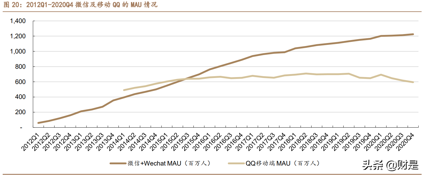 金融科技专题研究报告：深度解析腾讯金融科技