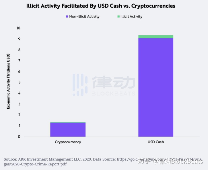 比特币到底是不是一场骗局？请给他们看这篇文章