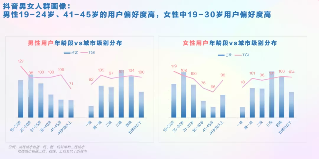 抖音要怎么做才有粉丝?这篇抖音运营攻略请收好