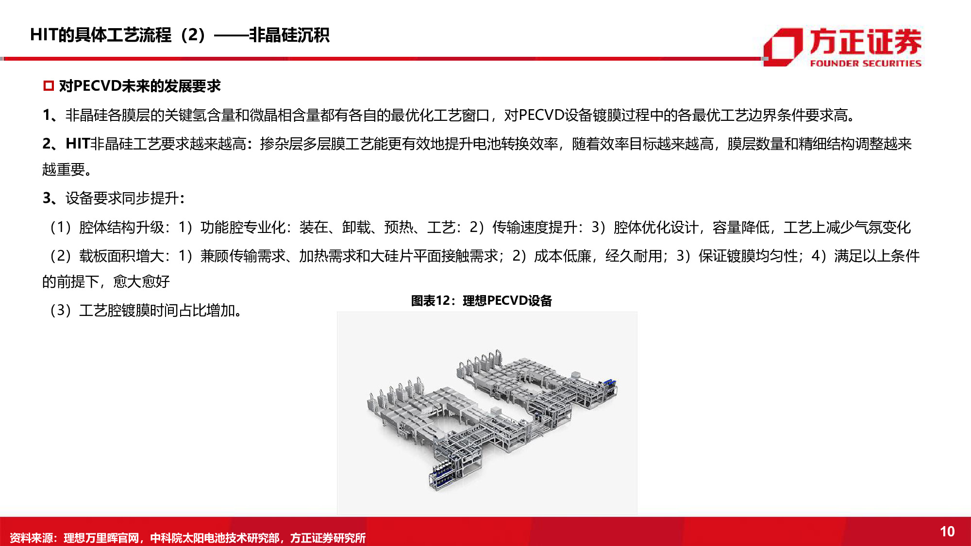 光伏电池设备行业深度报告：持续增长的黄金赛道