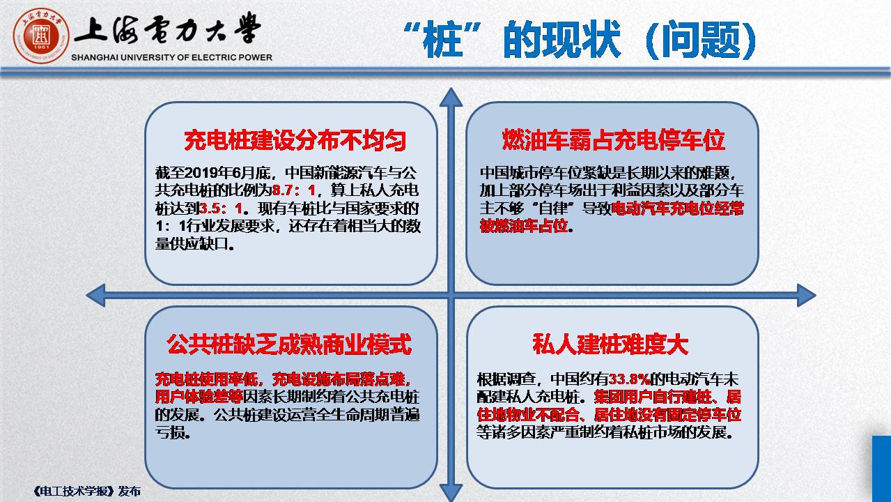上海電力大學毛玲講師:智能車-樁-網協調與互動的關鍵技術