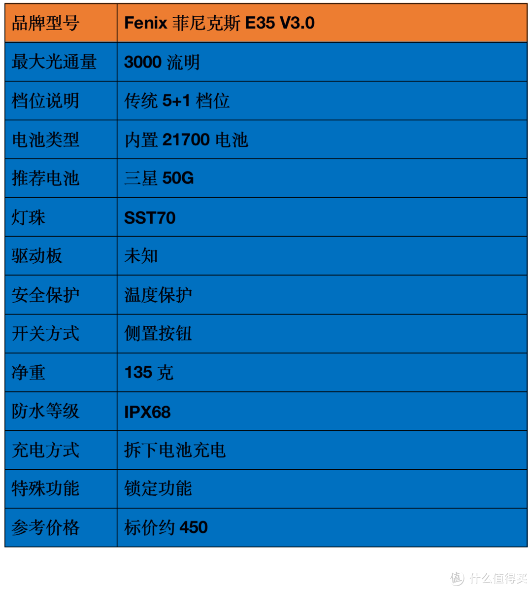 2021強光手電選購經驗：盤點我的高性價比強光手電筒