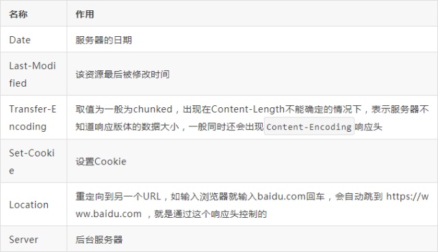 你敢信一个HTTP能打趴80%面试者?