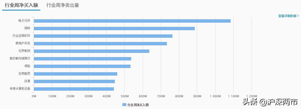 融资余额的不断攀升究竟是怎么回事？