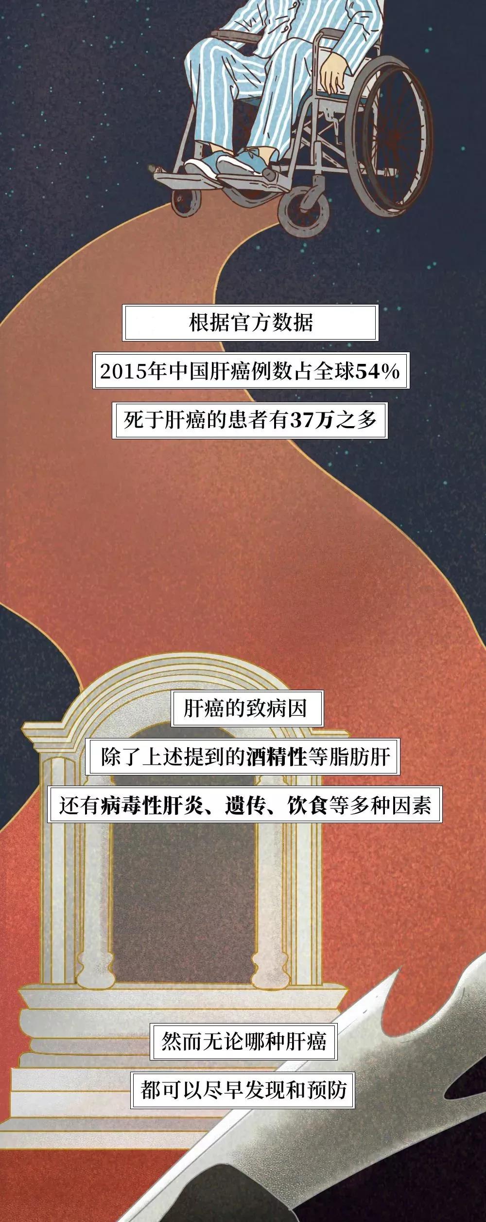 吴孟达被曝肝癌入院：肝被透支的全过程曝光！