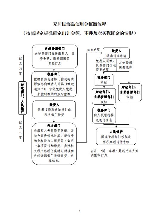 地方收入变国家收入？土地出让等四项非税收入将划转税务征收