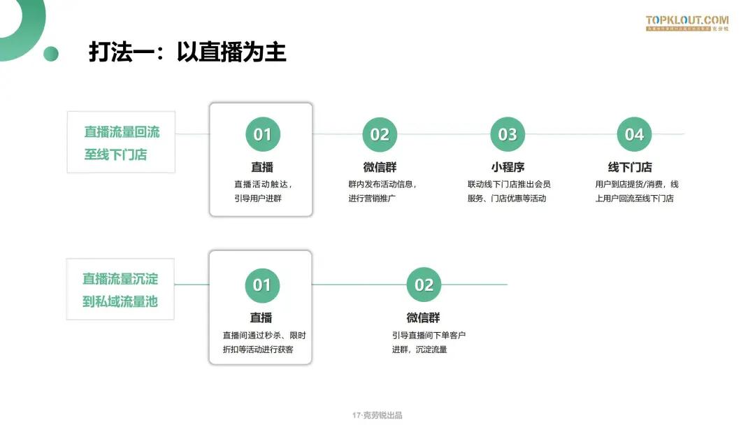 微信生态下的营销洞察报告