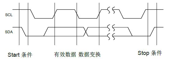 变送器