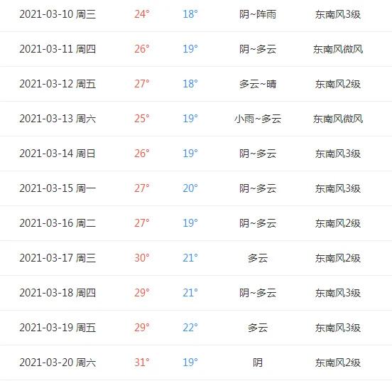 广东中山气温超30℃，包装破损的良品铺子鸡肉肠不变质才怪