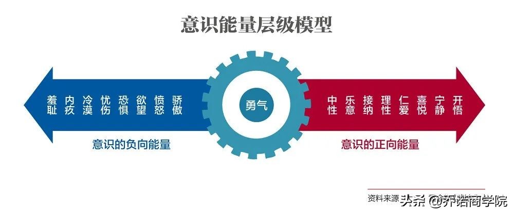欲求、对立、执迷，领导者必须跨过的坎
