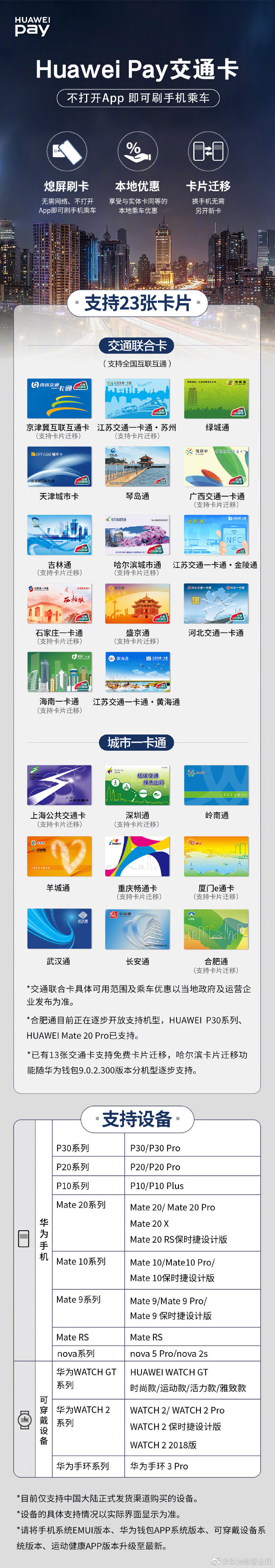 华为公司Huawei Pay已经适用23张公共交通卡，通畅257座大城市