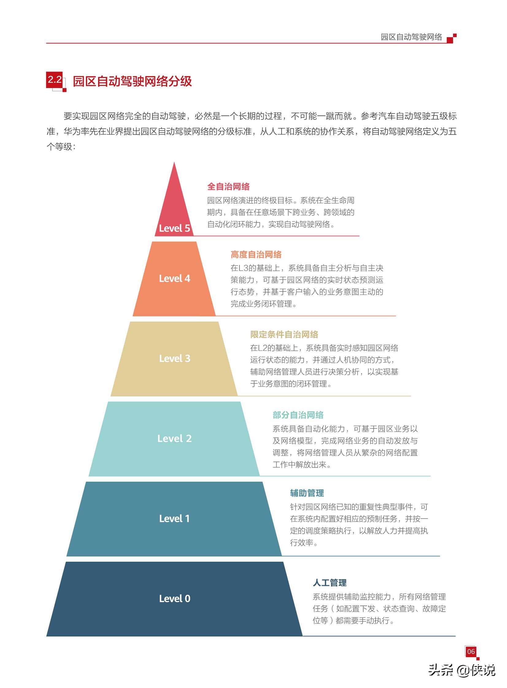 华为园区自动驾驶网络白皮书