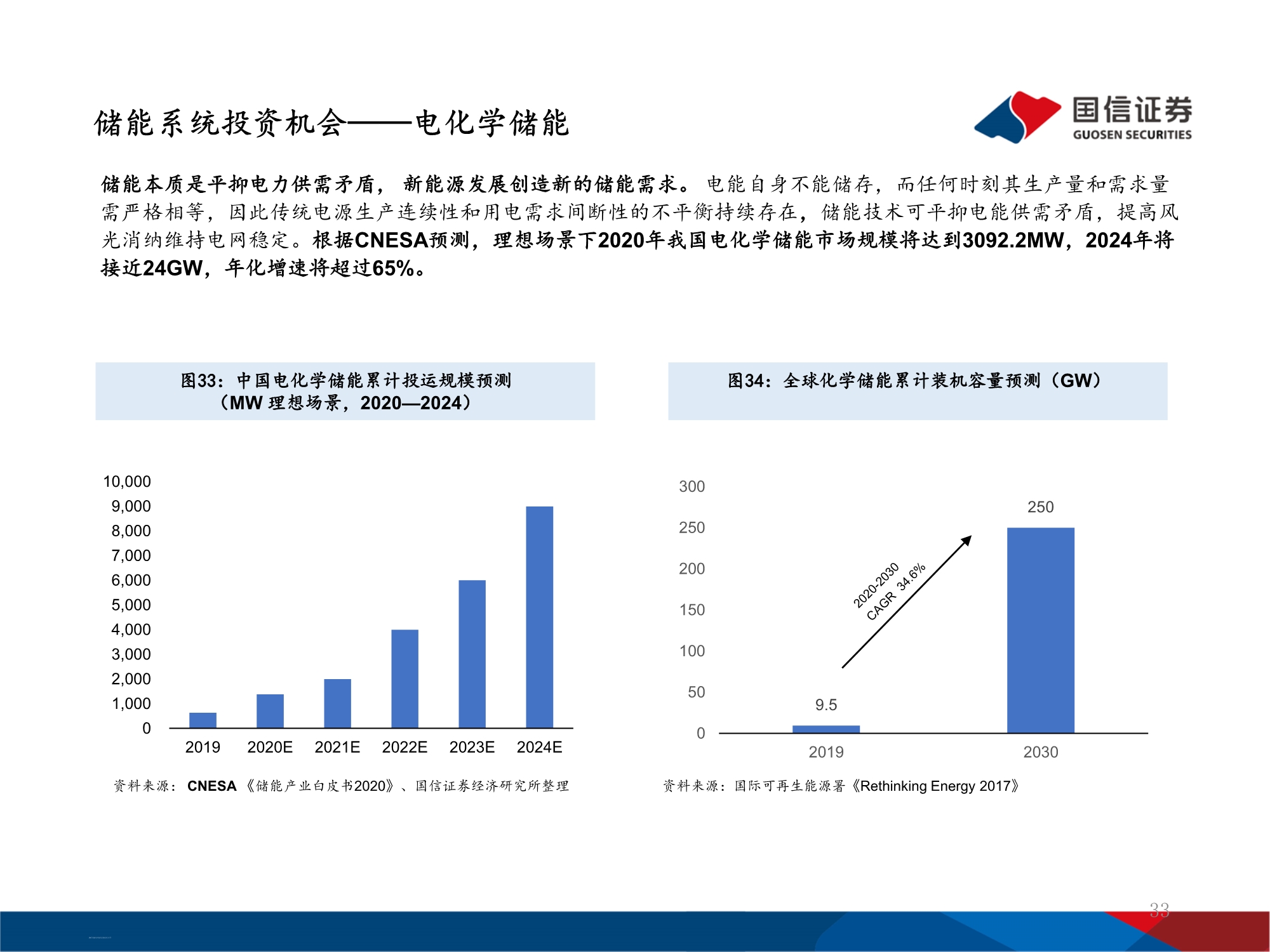十四五能源规划及投资机遇前瞻分析：万亿电力缺口还看风光