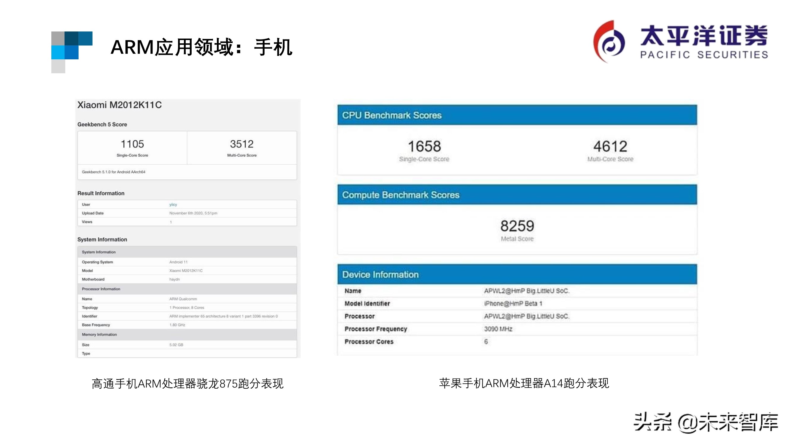 芯片行业专题报告：ARM深度研究