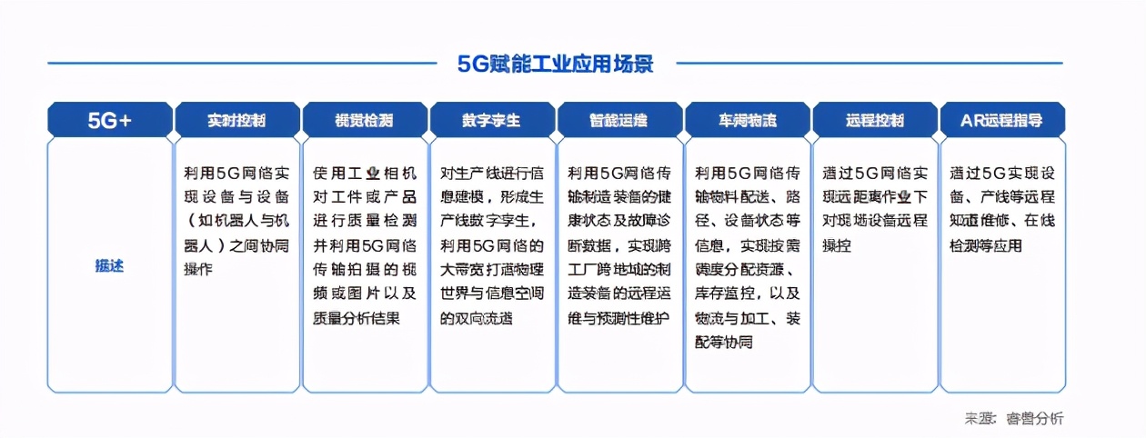 5G创新白皮书2020